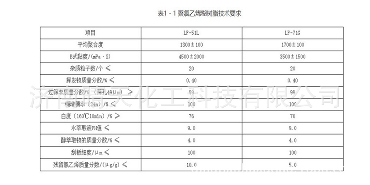 朗晖糊树脂指标--1